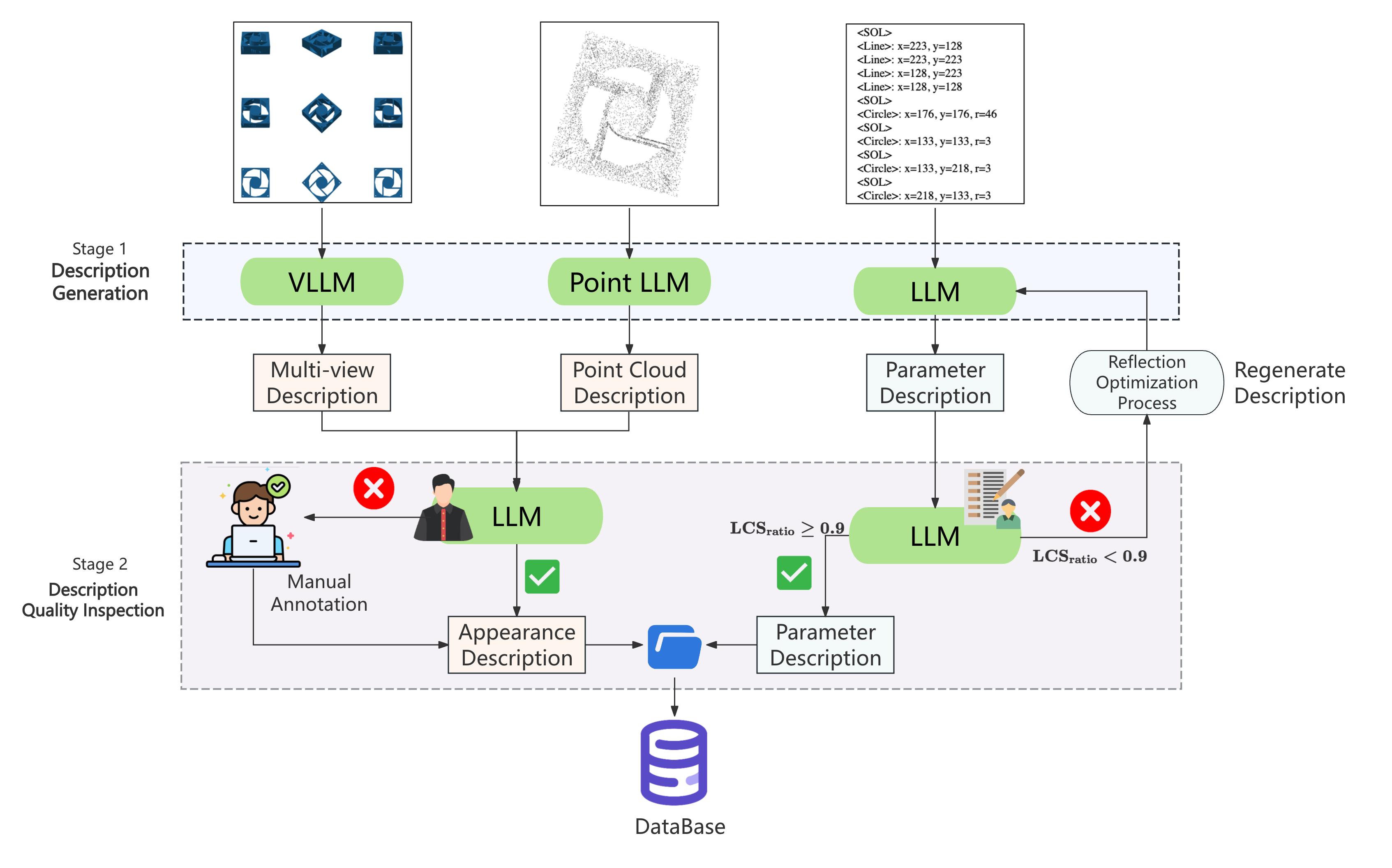 Data Annotation Pipeline